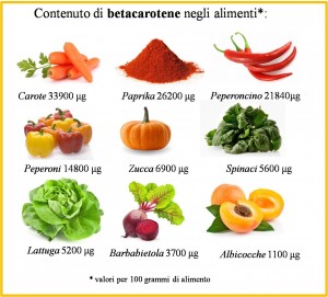 abbronzatura e dieta betacarotene