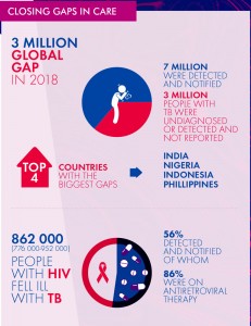 organizzazione mondiale sanità rapporto tubercolosi 2019
